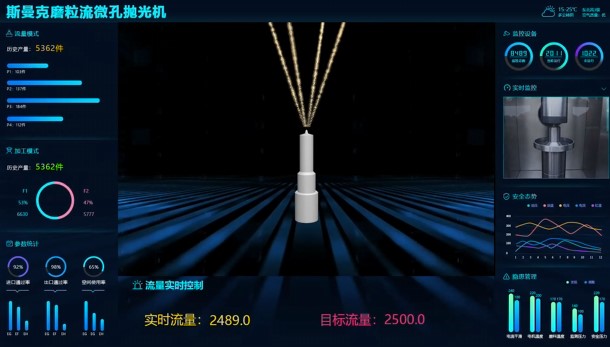 牛！米兰电玩娱乐
磨粒流微孔抛光机实现自动化生产，并打破多项技术壁垒！