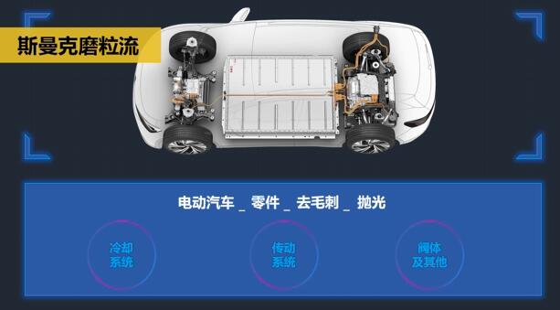 米兰电玩娱乐
磨粒流在电动汽车零件去毛刺领域