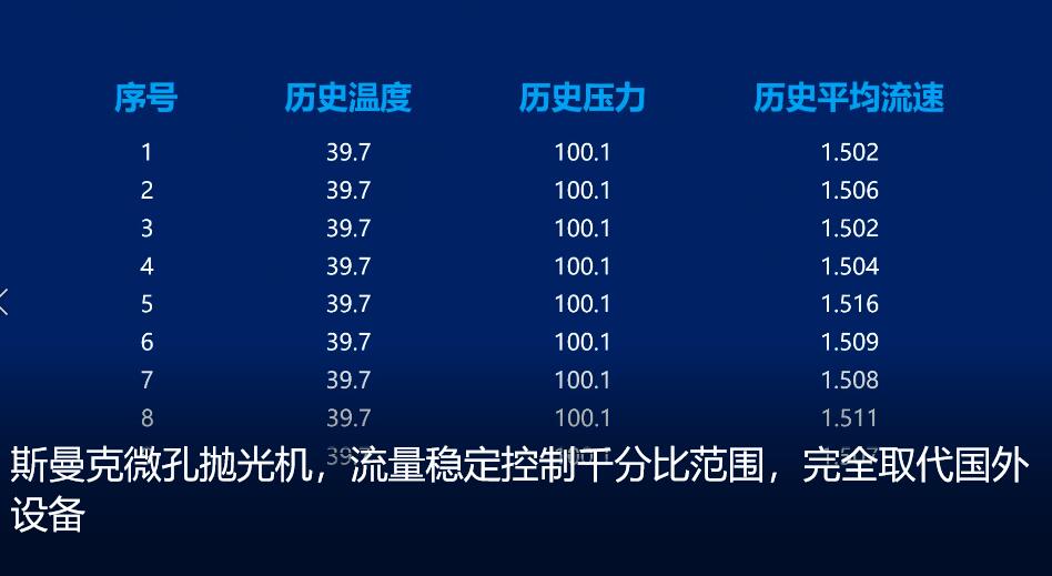 微孔抛光机，实时在线控制流量，喷油嘴微孔抛光