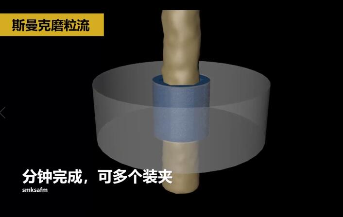 冷镦模具内孔抛光，<a href='//www.omsk1.com' target='_blank'><u>流体抛光机</u></a>来执行