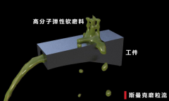 内孔内壁抛光降低粗糙度，不改变公差
