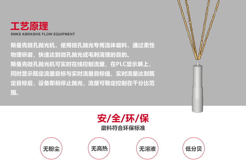 水粒子<a href='//www.omsk1.com' target='_blank'><u>去毛刺机</u></a> 水粒子<a href='//www.omsk1.com' target='_blank'><u>去毛刺机</u></a>主要解决共轨管去毛刺，水冷壳体去毛刺，制动泵去毛刺，阀体阀块去毛刺，3D打印清渣去毛刺难题 材质：铝合金、铜、非高硬度钢 功能：去毛刺、清渣、去氧化物 合作：购机、代工皆可